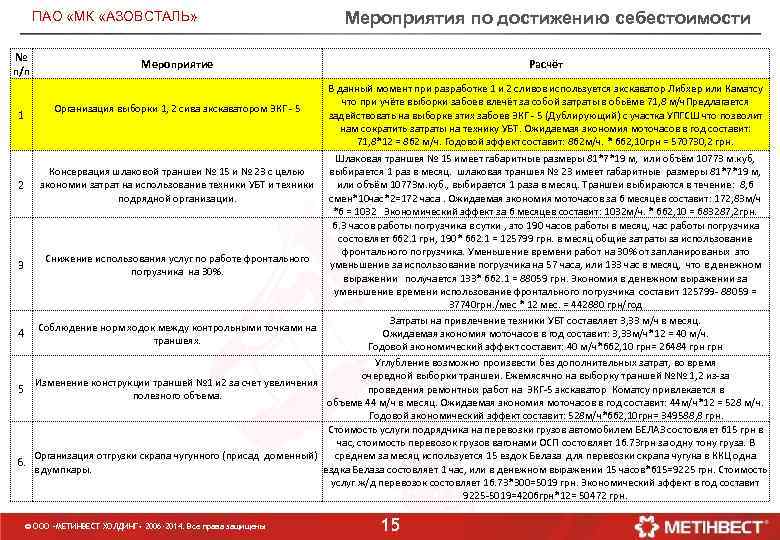 ПАО «МК «АЗОВСТАЛЬ» № п/п Мероприятие Организация выборки 1, 2 сива экскаватором ЭКГ -