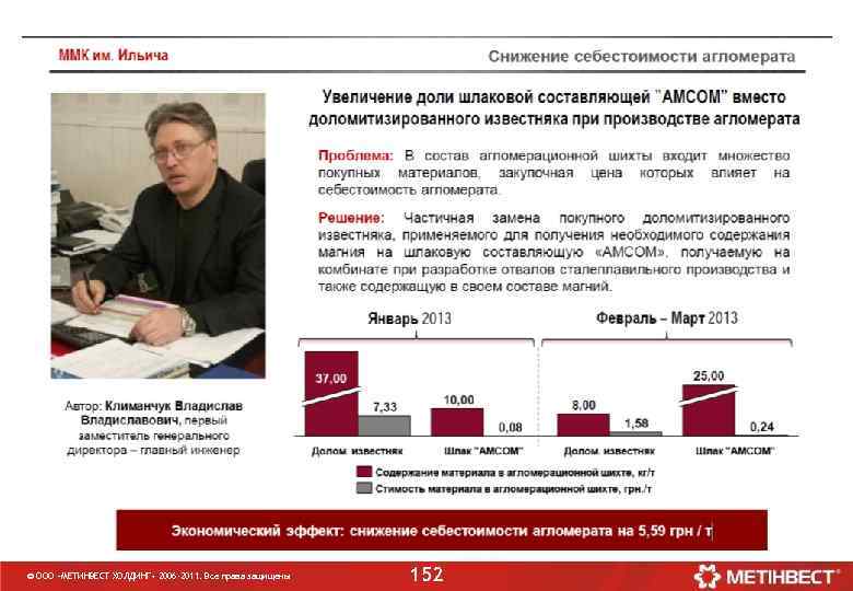 © ООО «МЕТИНВЕСТ ХОЛДИНГ» 2006 -2011. Все права защищены 152 