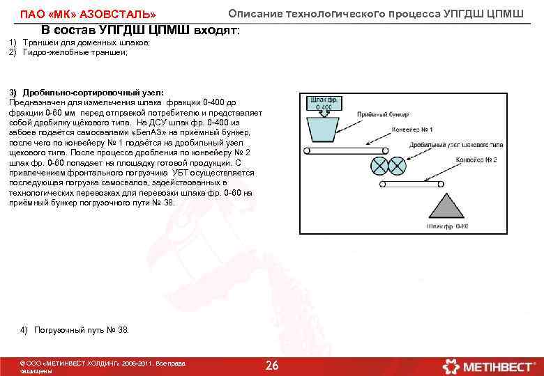 ПАО «МК» АЗОВСТАЛЬ» Описание технологического процесса УПГДШ ЦПМШ В состав УПГДШ ЦПМШ входят: 1)
