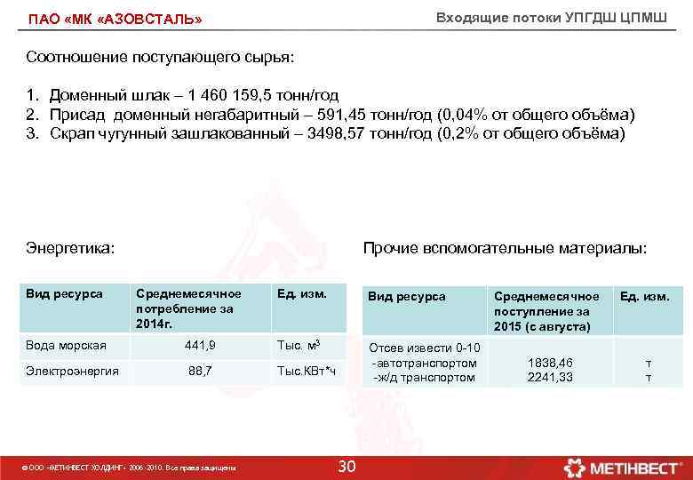 Входящие потоки УПГДШ ЦПМШ ПАО «МК «АЗОВСТАЛЬ» Соотношение поступающего сырья: 1. Доменный шлак –
