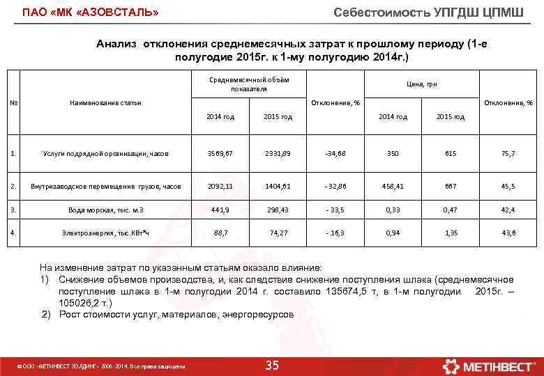 Себестоимость УПГДШ ЦПМШ ПАО «МК «АЗОВСТАЛЬ» Анализ отклонения среднемесячных затрат к прошлому периоду (1