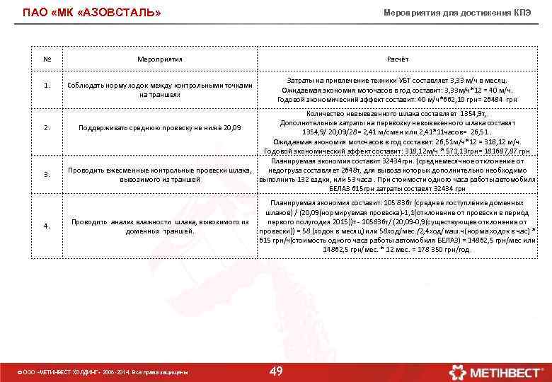 ПАО «МК «АЗОВСТАЛЬ» № Мероприятия 1. Соблюдать норму ходок между контрольными точками на траншеях