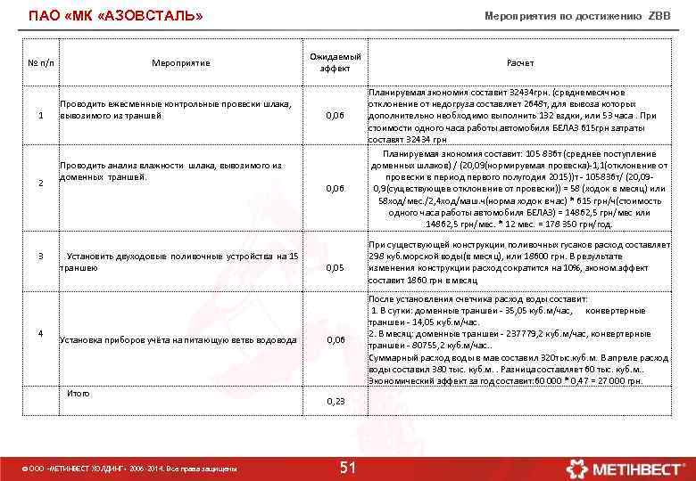 ПАО «МК «АЗОВСТАЛЬ» № п/п 1 2 3 Мероприятие Проводить ежесменные контрольные провески шлака,