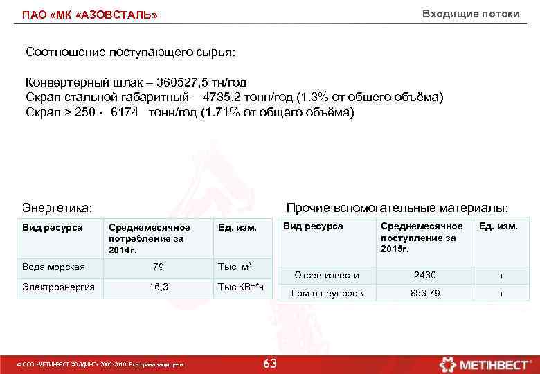 Входящие потоки ПАО «МК «АЗОВСТАЛЬ» Соотношение поступающего сырья: Конвертерный шлак – 360527, 5 тн/год