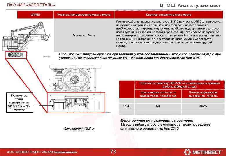 ЦПМШ. Анализ узких мест ПАО «МК «АЗОВСТАЛЬ» ЦПМШ Участок /наименование узкого места Краткое описание