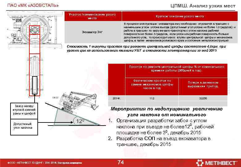 ЦПМШ. Анализ узких мест ПАО «МК «АЗОВСТАЛЬ» Участок /наименование узкого места Краткое описание узкого