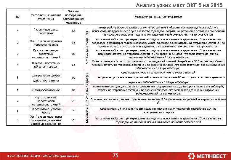 Анализ узких мест ЭКГ-5 на 2015 Гусеничная цепь: состояние 28 2 Эл. Привод механизма