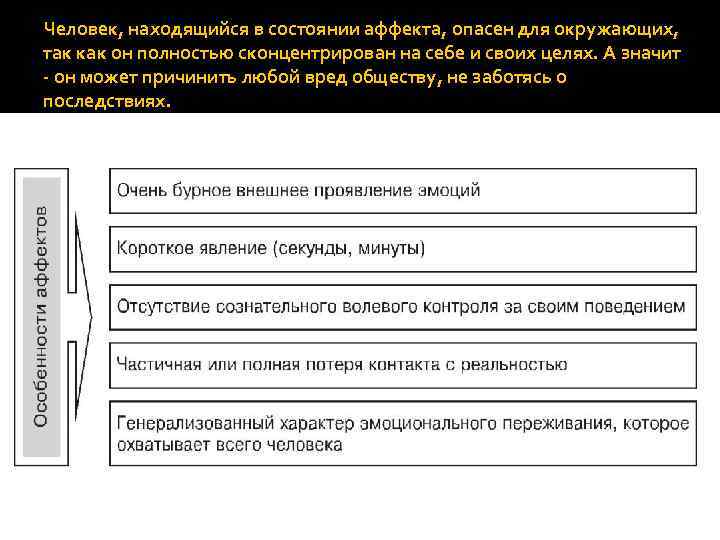 Люди в состоянии аффекта. Перечислите внешние и внутренние проявления аффекта. Причинами возникновения состояния аффекта. Понятие аффекта в уголовном праве. Преступление в состоянии аффекта примеры.