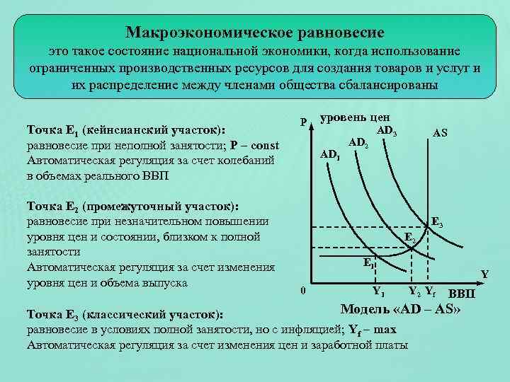 Макроэкономическое равновесие это такое состояние национальной экономики, когда использование ограниченных производственных ресурсов для создания