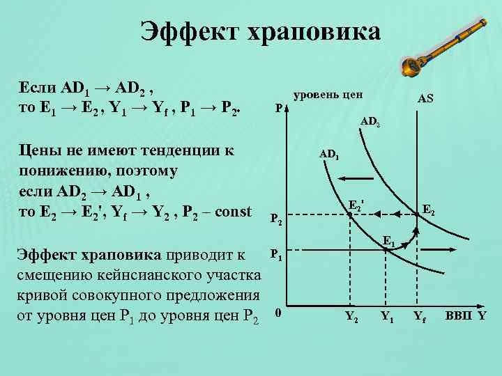 Эффект храповика Если AD 1 → AD 2 , то E 1 → E