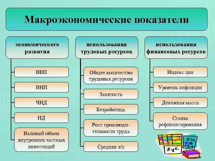 Макроэкономические показатели экономического развития ВВП использования трудовых ресурсов Общее количество трудовых ресурсов ВНП использования
