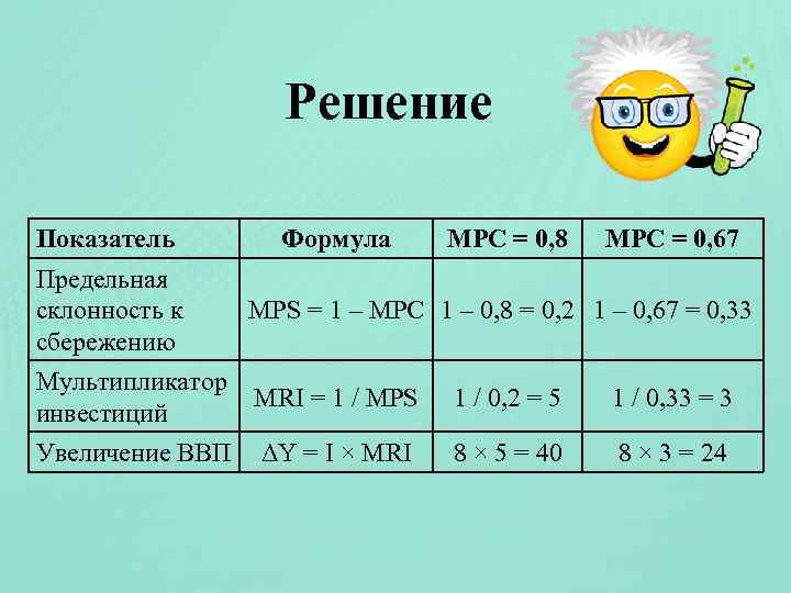 Решение Показатель Формула MPC = 0, 8 MPC = 0, 67 Предельная склонность к