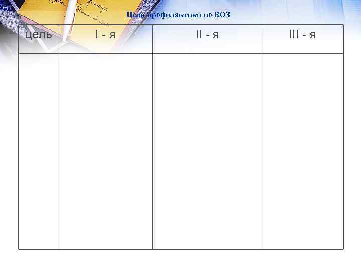 Цели профилактики по ВОЗ цель I-я II - я Первичная профилактика III - я