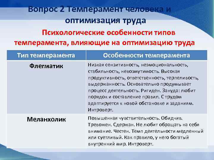 Вопрос 2 Темперамент человека и оптимизация труда Психологические особенности типов темперамента, влияющие на оптимизацию