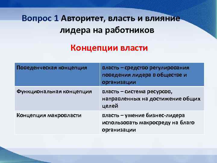 Вопрос 1 Авторитет, власть и влияние лидера на работников Концепции власти Поведенческая концепция власть