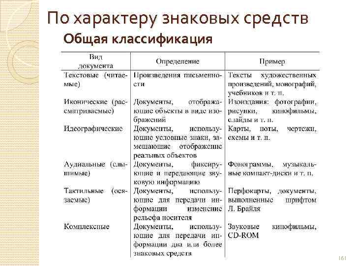 По характеру знаковых средств Общая классификация 161 