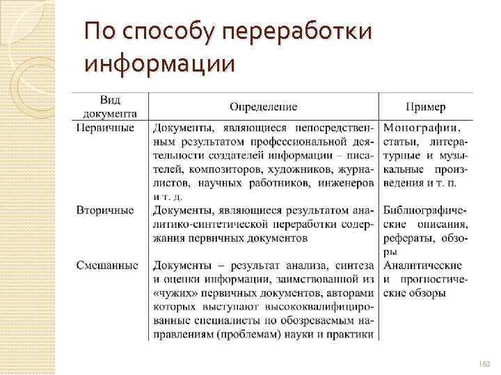 По способу переработки информации 163 