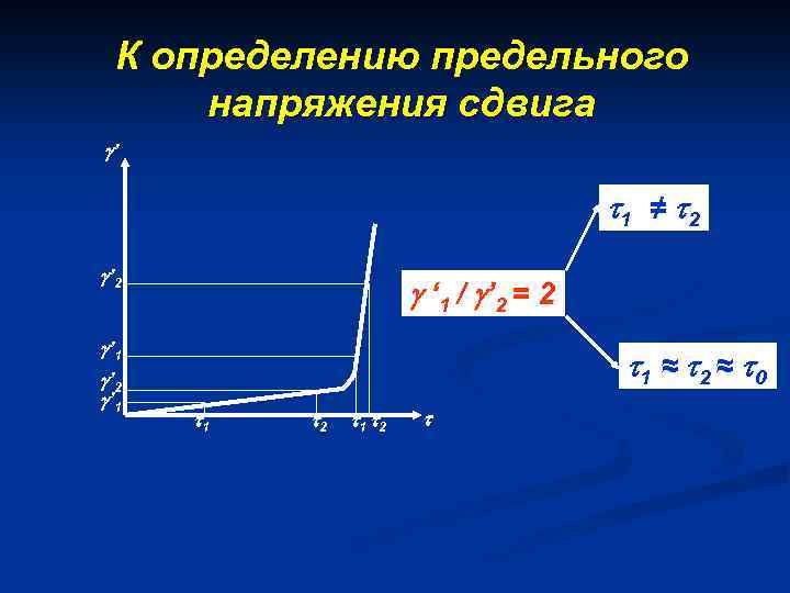 Напряжение сдвига