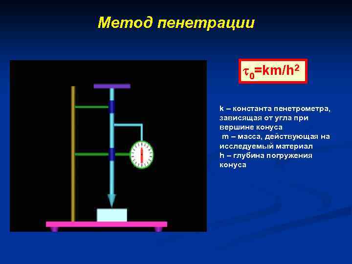 Метод пенетрации 0=km/h 2 k – константа пенетрометра, зависящая от угла при вершине конуса