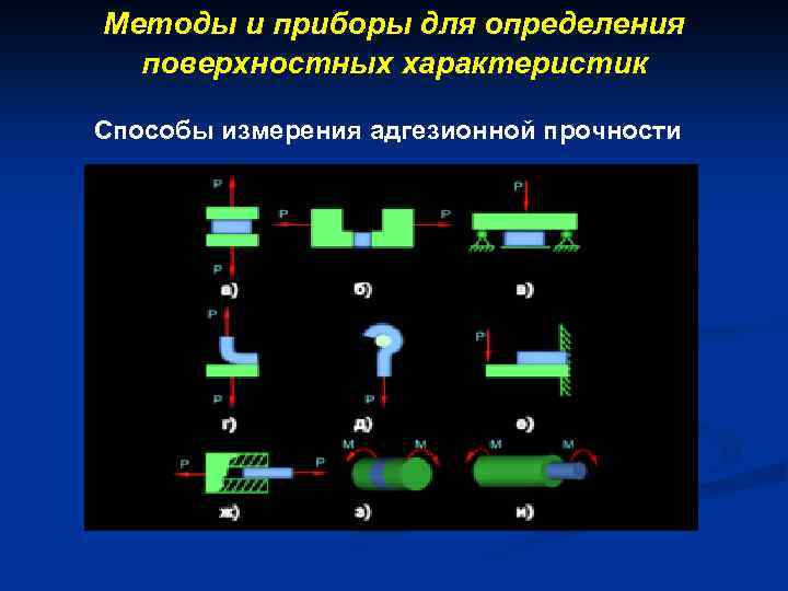 Методы и приборы для определения поверхностных характеристик Способы измерения адгезионной прочности 