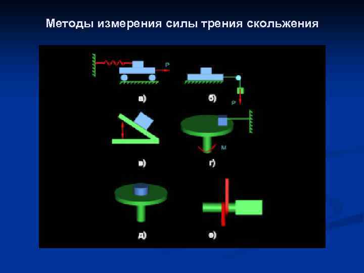 Методы измерения силы трения скольжения 