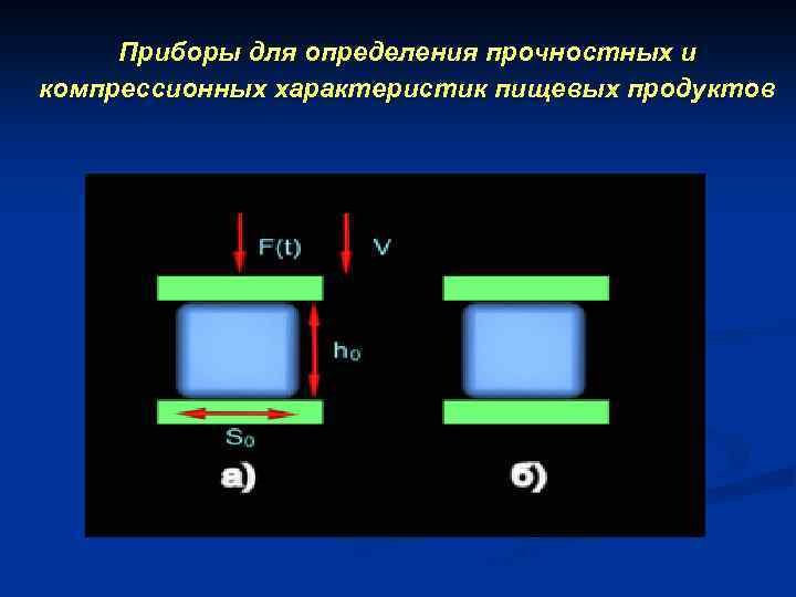 Приборы для определения прочностных и компрессионных характеристик пищевых продуктов 