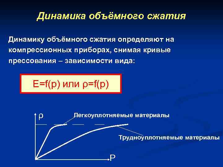 Динамика объёмного сжатия Динамику объёмного сжатия определяют на компрессионных приборах, снимая кривые прессования –