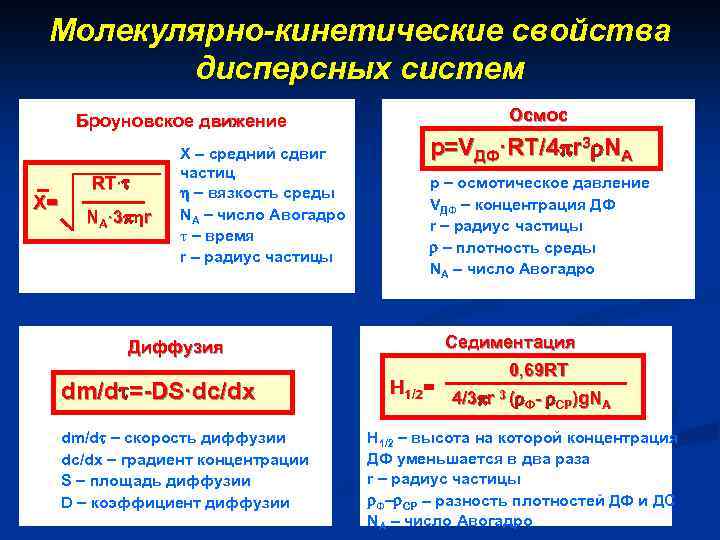 Молекулярно-кинетические свойства дисперсных систем Броуновское движение X= RT· NA· 3 r X – средний
