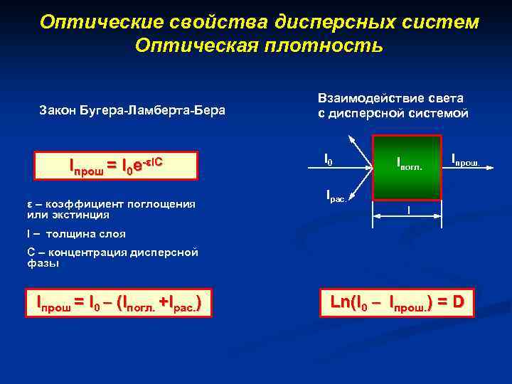 Оптические свойства дисперсных систем Оптическая плотность Закон Бугера-Ламберта-Бера Iпрош = I 0 e-εl. С
