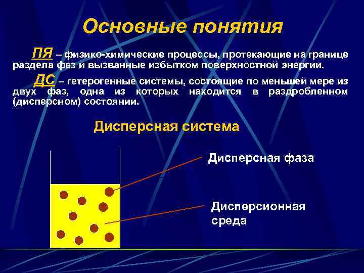 Основные понятия ПЯ – физико-химические процессы, протекающие на границе раздела фаз и вызванные избытком