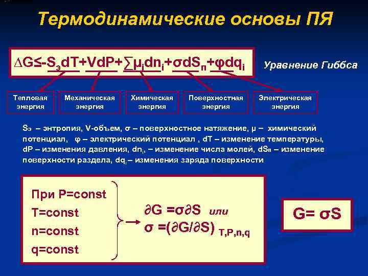 Термодинамические основы ПЯ ∆G≤-Sэd. Т+Vd. Р+∑µidni+σd. Sп+φdqi Тепловая энергия Механическая энергия Химическая энергия Поверхностная