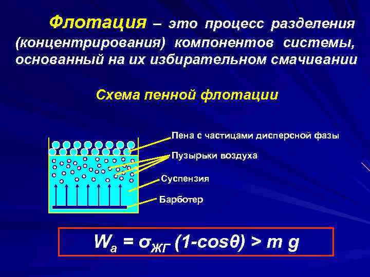 Флотация – это процесс разделения (концентрирования) компонентов системы, основанный на их избирательном смачивании Схема