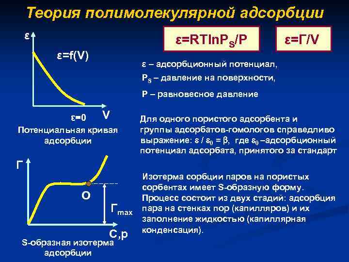 Теория полимолекулярной адсорбции ε ε=RTln. PS/P ε=f(V) ε=Г/V ε – адсорбционный потенциал, PS –