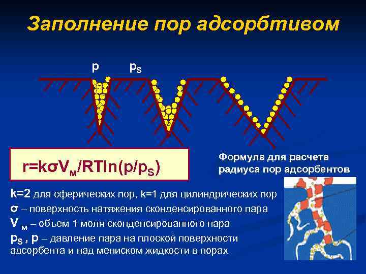 Заполнение пор адсорбтивом р р. S r=kσVм/RTln(р/р. S) Формула для расчета радиуса пор адсорбентов
