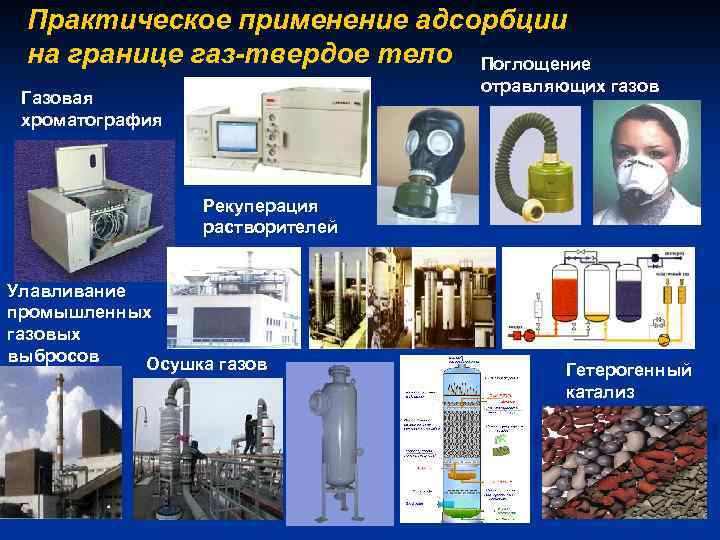 Практическое применение адсорбции на границе газ-твердое тело Поглощение отравляющих газов Газовая хроматография Рекуперация растворителей
