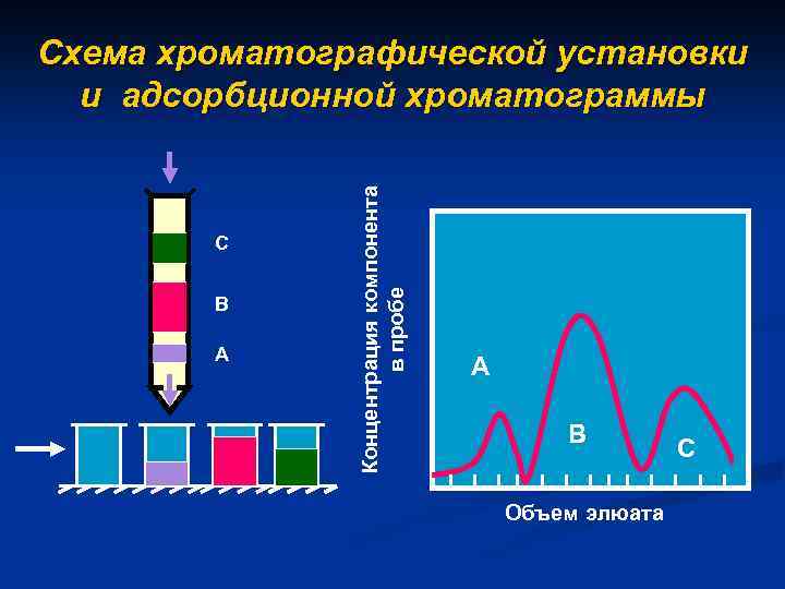 Моторная проба шварцландера интерпретация