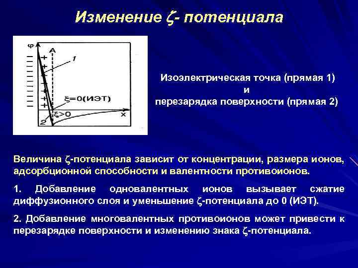 Изменение потенциальной