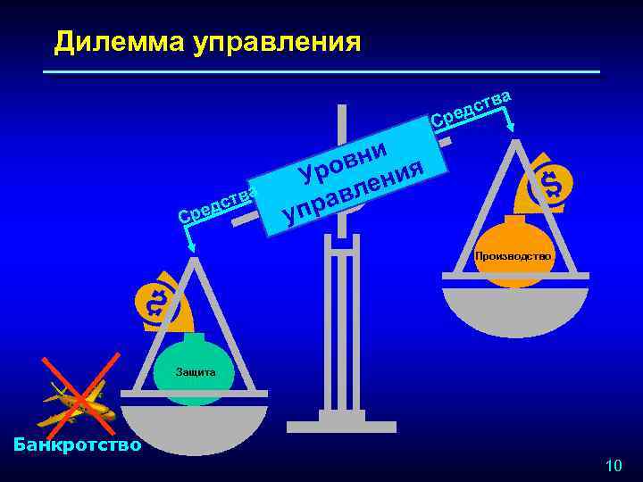 Дилемма управления а Ср а в дст е Ср в дст е вни я