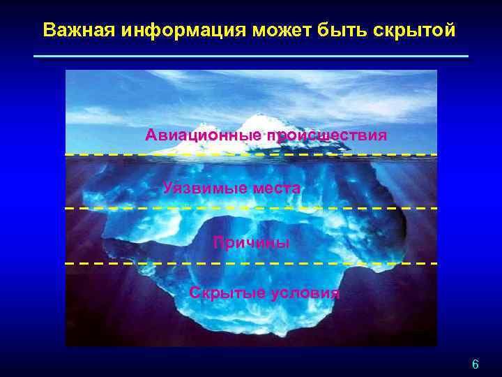 Важная информация может быть скрытой Авиационные происшествия Уязвимые места Причины Скрытые условия 6 