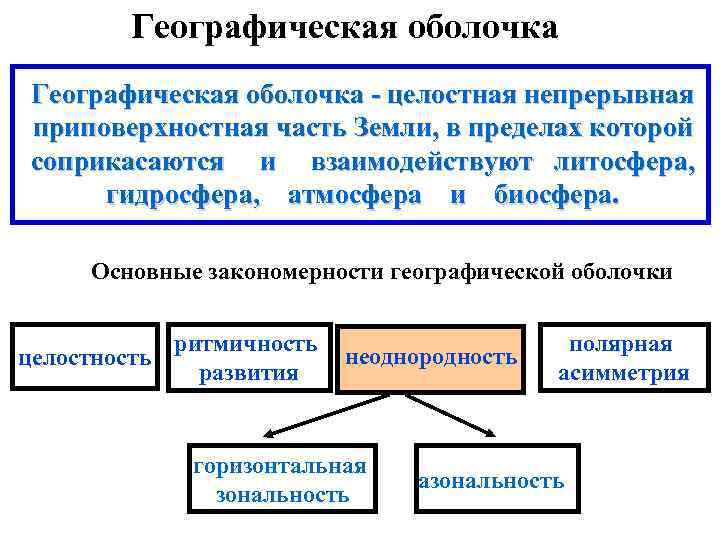 Географическая оболочка - целостная непрерывная приповерхностная часть Земли, в пределах которой соприкасаются и взаимодействуют