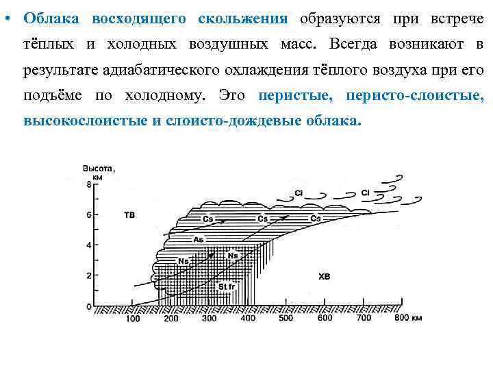  • Облака восходящего скольжения образуются при встрече тёплых и холодных воздушных масс. Всегда