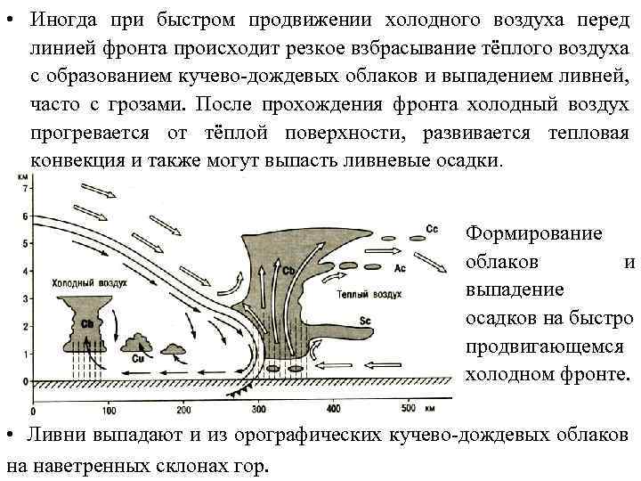  • Иногда при быстром продвижении холодного воздуха перед линией фронта происходит резкое взбрасывание