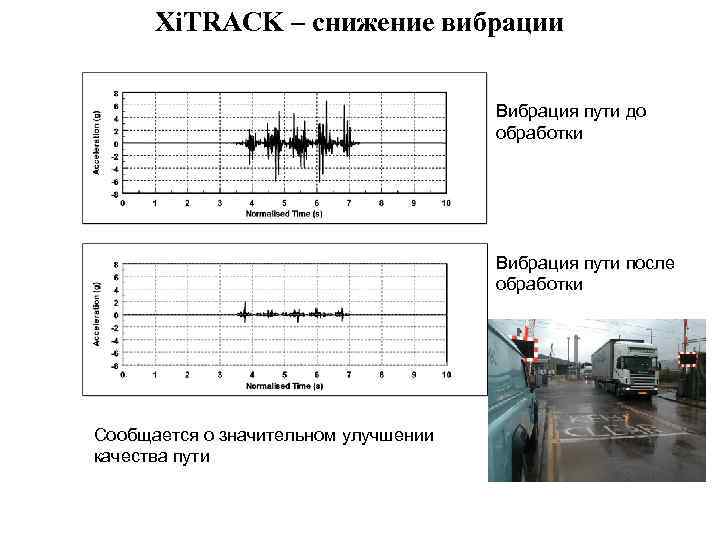 Xi. TRACK – снижение вибрации Вибрация пути до обработки Вибрация пути после обработки Сообщается