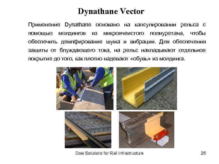 Dynathane Vector Применение Dynathane основано на капсулировании рельса с помощью молдингов из микроячеистого полиуретана,