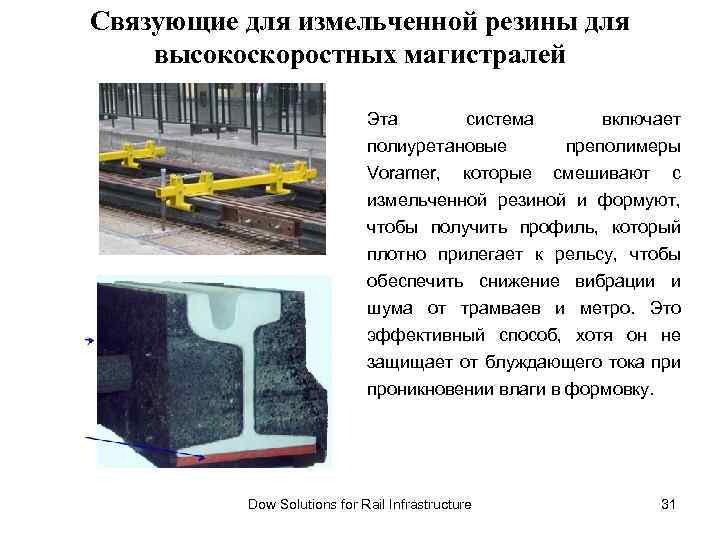 Связующие для измельченной резины для высокоскоростных магистралей Эта система включает полиуретановые Voramer, которые преполимеры