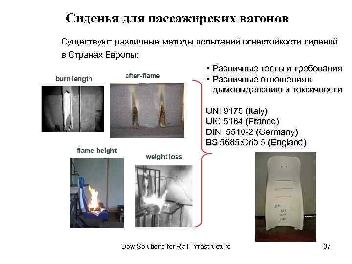 Сиденья для пассажирских вагонов Существуют различные методы испытаний огнестойкости сидений в Странах Европы: §