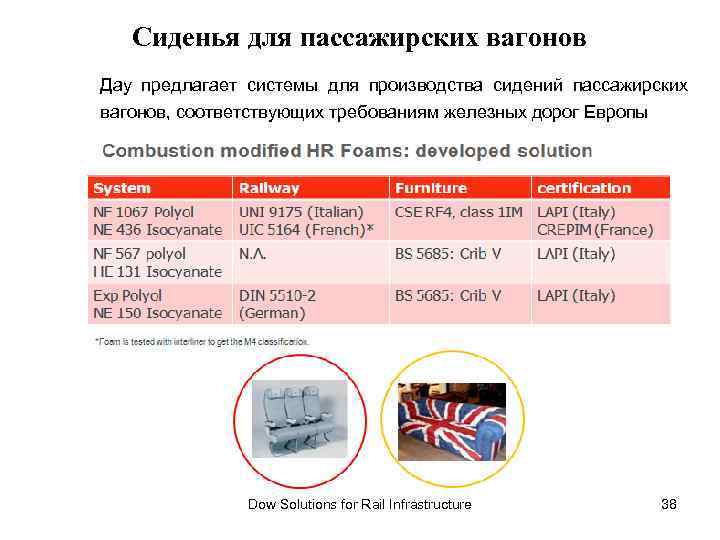 Сиденья для пассажирских вагонов Дау предлагает системы для производства сидений пассажирских вагонов, соответствующих требованиям