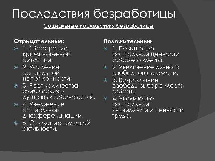 Последствия для безработного. Социальные последствия безработицы. Негативные последствия безработицы. Отрицательные социальные последствия безработицы. Позитивные последствия безработицы.