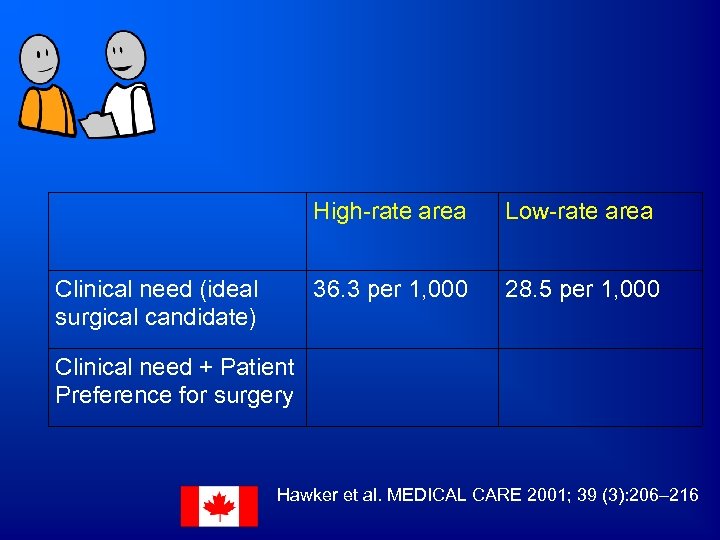 High-rate area 36. 3 per 1, 000 Clinical need (ideal surgical candidate) Low-rate area