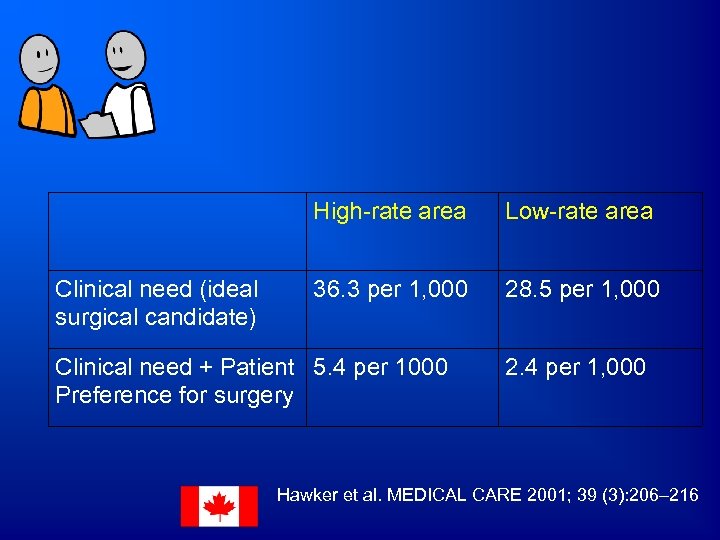 High-rate area Clinical need (ideal surgical candidate) Low-rate area 36. 3 per 1, 000